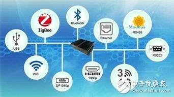 环旭电子发布IoT网关产品和边缘运算产品 基于 Intel TI 和 NXP 平台